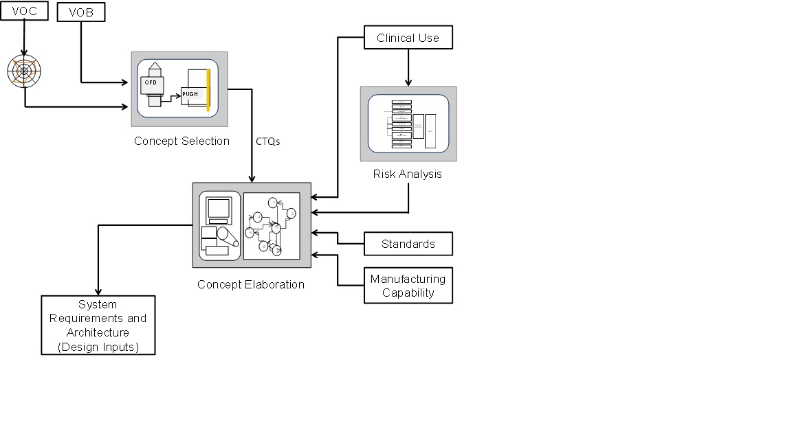 Building the Requirements