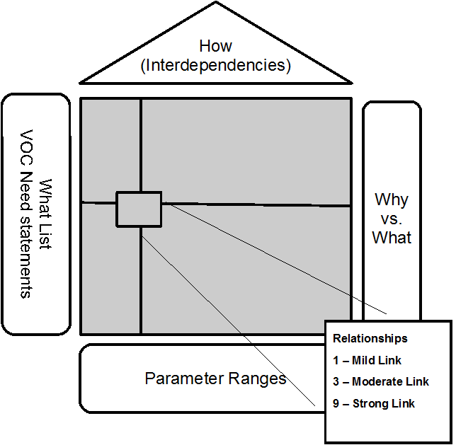 qfd-structure